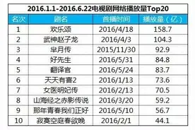 《好先生》的好数据 霸屏真相都在这里图片