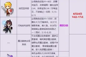QQ飞车暑假狂欢季来临 月末惊喜多倍图片
