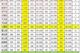 黔东南16县市高考哪家强？排行榜出炉抢先看图片