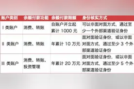 7月起微信支付宝等余额使用数额受限，终身就1000了？图片