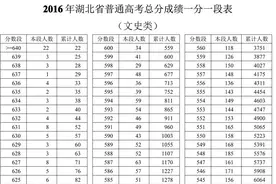 2016年湖北省普通高考总分成绩一分一段表出炉图片