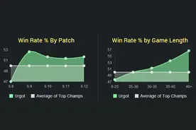 LOL冷门但实力强劲英雄：版本隐藏BOSS盘点图片