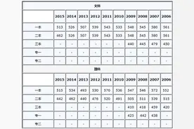 2016山西高考分数线公布,状元名单出炉图片