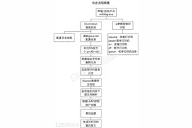 SWIFT银行大劫案全程分析图片