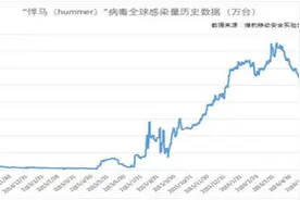 超强杀伤：手机现最“流氓”木马病毒，恢复出厂化也无法清除图片