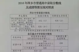 今年萍乡普通高中录取分数线公布 萍乡中学统招652分图片