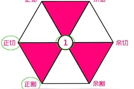 初高中函数公式大集合，超强得分利器，数学飙升20分！图片