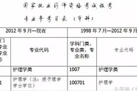 护士如何考执业药师？考了能到医院药房工作吗？图片