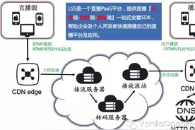 ❲infoQ❳百度袁华良：如何快速搭建一个完整的移动端直播图片