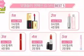 不仅教你化妆，还有韩国模特最爱用的口红前五名！图片