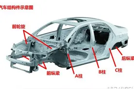 如何一眼看破二手事故车 师兄教你这几招图片