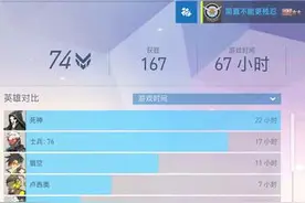 守望先锋天梯定位41单排怒冲74，老年人上分心得分享图片