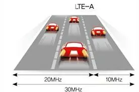 比4G更快的4G+究竟是什么？图片
