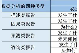手把手教你做一份数据分析报告图片