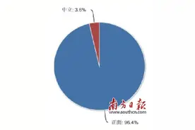 双重定价？中山“普惠性幼儿园”收费惹争议图片