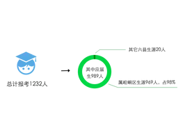 喜讯平凉一中2016年高考再创辉煌，各项指标均居全市第一、全省前列图片