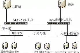 学术︱AGC与AVC在光伏电站的应用与实现图片