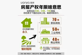 我们常说的房屋产权年限到底啥意思？图片