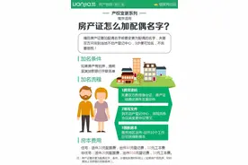 房产证怎么加配偶名字？图片