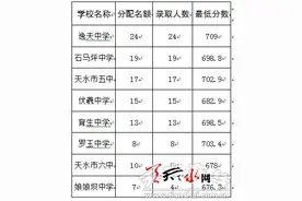 2016年天水市一中计划招生1000人图片