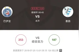 足球竞彩周三026 巴伊亚 VS 塞路 南球杯比分预测视频封面