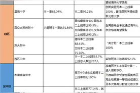 苏州高考哪家强？这张2016届苏州各高中高考成绩汇总表给你答案图片