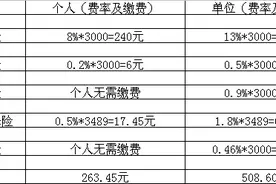 东莞社保费计算器上线 个人单位缴费一目了然图片