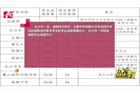 2018全市第一批普高录取控制线公布，家长可登录学校官网查询