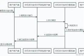 springmvc实现支付宝移动支付的签名与异步回调图片