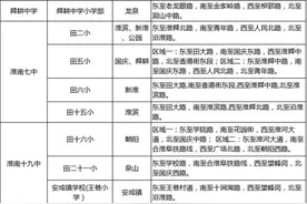 2016淮南市田家庵区中小学学区划分图片
