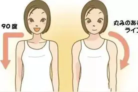 你的手臂的粗细标准么？如何瘦手臂？图片