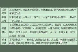 茶理王|红茶初制工艺对品质的影响图片