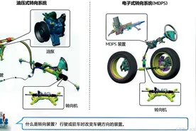 转向沉，咔咔响，原来是这里出问题，快来学吧图片