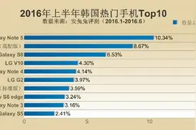 看到这个我服了！韩国人只用自己国家的手机真不假！图片