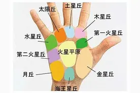 手相，就是如此简单（成了大师，还愁妹子不主动把手给你摸）图片