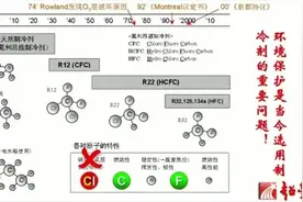 很多人不知道空调制冷剂到底是什么，好好看看这套教程吧视频封面