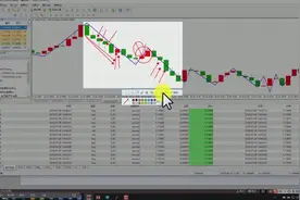老王教你外汇黄金MT4软件怎么设置均线