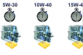 模拟汽车冷启动，润滑油到达需要润滑位置，需要的时间