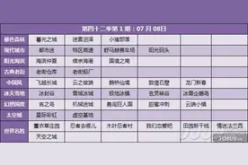 QQ飞车第四十二季车神争霸赛开赛公告图片
