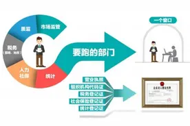 工商登记10月1日起“五证合一” 实现“一照一码”图片