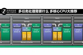 多任务处理需要什么 多核心CPU大推荐图片
