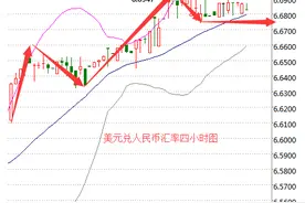 今天1元人民币等于多少美元? 7月11日美元兑人民币汇率走势查询图片