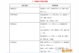看金安东城对应的学校 就算房价破万那也不算个啥图片