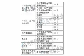 贵州6市州中考分数线（段）汇总图片
