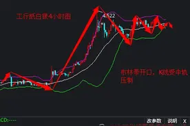 7月15日最新纸白银价格查询 纸白银价格今天多少钱一克?图片