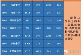 最全汇总！南通2016普高录取分数线出炉，各县市学校统统都有图片