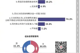 “有前科者禁开网约车”需法规明确图片