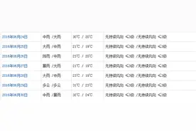 为什么下雨的都是乌云？为什么下了雨还是感觉好热？关于下雨的几个“冷知识”图片
