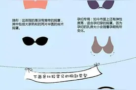 手把手教你选胸衣图片