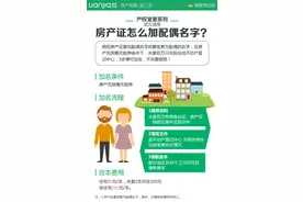 房产证怎么加配偶名字？只需100元即可搞定图片